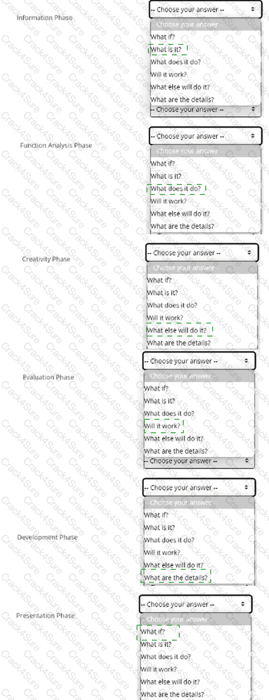 CVS question answer